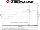 AFE Exhaust Axle Back