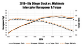 Mishimoto Performance Intercooler Kit 2018+