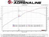 aFe Power Takeda Axle-Back Exhaust System