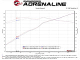 aFe Power Takeda Cat-Back Exhaust System