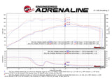 AFE Pro-Dry S Intake