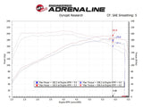 AFE Takeda Momentum Cold Air Intake System