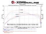 aFe Power SCORCHER GT Power Module
