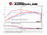 aFe Power Scorcher GT Powder Module