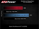 AFE 2018-2023 Kia Stinger V6-3.3L Blade Runner Alum Hot/Cold Charge Pipe Kit