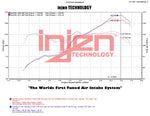 Injen 2013-2021 BRZ/FRS/GT86 2.0L Polished Short Ram Intake w/ MR Tech/Air Fusion