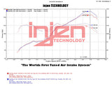 Injen 2013-2021 BRZ/FRS/GT86 2.0L Polished Short Ram Intake w/ MR Tech/Air Fusion