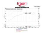 Injen 2010-2014 Hyundai Genesis Coupe 2.0L 4cyl Turbo GDI Short Ram Intake w/ Heat Shield